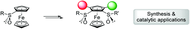 Graphical abstract: Enantiopure ferrocene-1,2-disulfoxides: synthesis and reactivity
