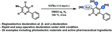 Graphical abstract: Potassium tert-butoxide promoted regioselective deuteration of pyridines