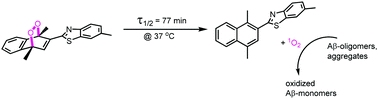 Graphical abstract: Degradation of amyloid peptide aggregates by targeted singlet oxygen delivery from a benzothiazole functionalized naphthalene endoperoxide