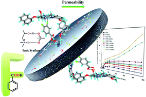 Graphical abstract: Fluorobenzoic acid coformers to improve the solubility and permeability of the BCS class IV drug naftopidil