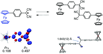 Graphical abstract: A dicyanomethyl radical stabilized by ferrocene: a new building block for radical-based dynamic covalent chemistry with redox activity