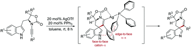 Graphical abstract: Ag(i)/PPh3-catalyzed diastereoselective syntheses of spiro[indole-3,4′-piperidine] derivatives via cycloisomerizations of tryptamine-ynamides