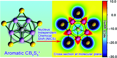 Graphical abstract: Planar pentacoordinate carbon in a sulphur-surrounded boron wheel: the global minimum of CB5S5+