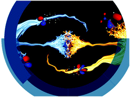 Graphical abstract: Highlights from Faraday Discussion 228: time resolved imaging of photo-induced dynamics