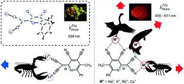 Graphical abstract: Alkali metal salts of a tetracyanopyridine (TCPy) derivative: structure characterization and luminescence properties