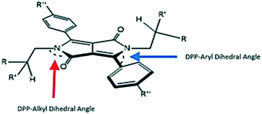 Graphical abstract: Solid state structure and properties of phenyl diketopyrrolopyrrole derivatives