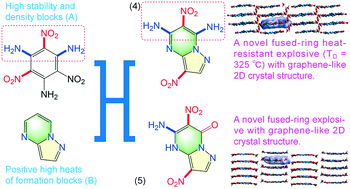 Graphical abstract: Pyrazolo[1,5-a]pyrimidine with similar “amino–nitro–amino” arrangement characteristics to TATB: a novel heat-resistant explosive with fused structure