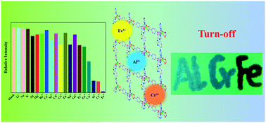 Graphical abstract: A multifunctional benzothiadiazole-based fluorescence sensor for Al3+, Cr3+ and Fe3+