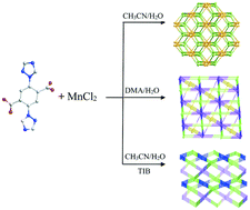 Graphical abstract: Three Mn(ii) metal–organic frameworks with the same chemical composition, but different topological structures and properties