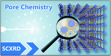 Graphical abstract: Elucidating pore chemistry within metal–organic frameworks via single crystal X-ray diffraction; from fundamental understanding to application