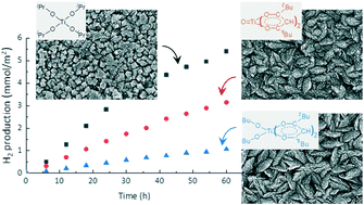 Graphical abstract: Engineering structure and functionalities of chemical vapor deposited photocatalytic titanium dioxide films through different types of precursors