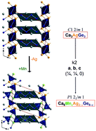 Graphical abstract: Uncovering new transition metal Zintl phases by cation substitution: the crystal chemistry of Ca3CuGe3 and Ca2+nMnxAg2−x+zGe2+n−z (n = 3, 4)