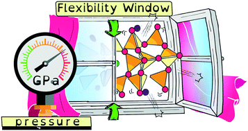 Graphical abstract: Determining the structure of zeolite frameworks at high pressures