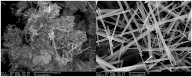 Graphical abstract: A controlled synthesis of γ-MnOOH nanorods via a facile hydrothermal method for high-performance Li-ion batteries