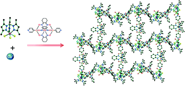 Graphical abstract: One-dimensional and two-dimensional coordination polymers from cluster modular construction