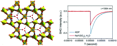 Graphical abstract: Deep-ultraviolet transparent alkali metal–rare earth metal sulfate NaY(SO4)2·H2O as a nonlinear optical crystal: synthesis and characterization