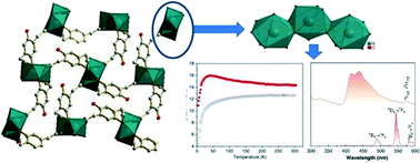 Graphical abstract: A new series of 3D lanthanide phenoxycarboxylates: synthesis, crystal structure, magnetism and photoluminescence studies