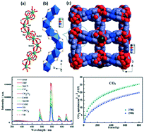 Graphical abstract: Four anionic Ln-MOFs for remarkable separation of C2H2–CH4/CO2–CH4 and highly sensitive sensing of nitrobenzene