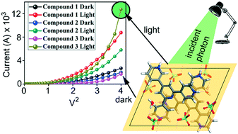 Graphical abstract: Anion-dependent structural variations and charge transport property analysis of 4′-(3-pyridyl)-4,2′:6′,4′′-terpyridinium salts