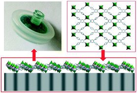 Graphical abstract: A self-made portable separation device based on 2-D MOF nanosheets for the efficient separation of dyes in solutions