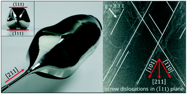 Graphical abstract: Investigation of the dislocation structure in Czochralski germanium crystals grown in [211] and [110] growth directions