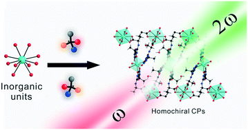 Graphical abstract: Homochiral three-dimensional noncentrosymmetric lanthanide coordination polymers directed by chiral linkers: syntheses, crystal structures, and optical properties