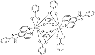 Graphical abstract: Synthesis of a Eu complex based on benzonitrile hydrolysis as the first luminescent probe for clinafloxacin