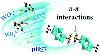 Graphical abstract: Unusual π–π interactions directed by the [{(C6H6)Ru}2W8O30(OH)2]6− hybrid anion