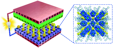 Graphical abstract: Keggin-type polyoxometalate-containing metal–organic hybrids as friction materials for triboelectric nanogenerators