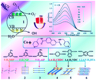Graphical abstract: Six CoII coordination polymers exhibiting UV-light-driven photocatalysis for the degradation of organic dyes