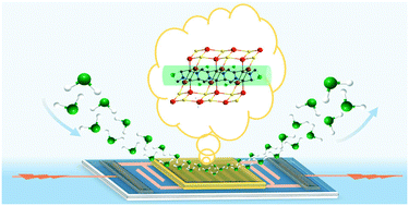 Graphical abstract: The exceptionally high moisture responsiveness of a new conductive-coordination-polymer based chemiresistive sensor