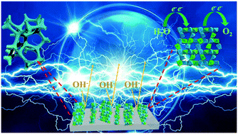 Graphical abstract: Two-dimensional stable and ultrathin cluster-based metal–organic layers for efficient electrocatalytic water oxidation