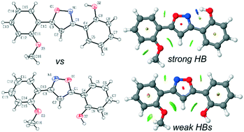 Graphical abstract: Understanding the planar conformations in diarylsubstituted heteroarenes: structural and theoretical insights