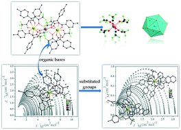 Graphical abstract: The influence of organic bases and substituted groups on coordination structures affording two mononuclear Dy(iii) single-molecule magnets (SMMs) and a novel Dy(iii)–K(i) compound with unusually coordinated fluorine atoms
