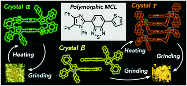 Graphical abstract: Multi-color mechanochromic luminescence of three polymorphic crystals of a donor–acceptor-type benzothiadiazole derivative
