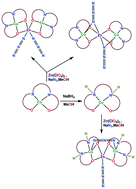 Graphical abstract: Change in molecular shapes of the trinuclear CuII2ZnII complexes on Schiff base reduction: structural and theoretical investigations