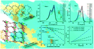 Graphical abstract: 1,3-Bis(4′-carboxylatophenoxy)benzene and 3,5-bis(1-imidazoly)pyridine derived Zn(ii)/Cd(ii) coordination polymers: synthesis, structure and photocatalytic properties