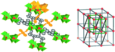 Graphical abstract: Metal–organic frameworks constructed from an [MS4Cux]x−2 (M = W, Mo) unit: isomerization of the cluster unit induced by temperature