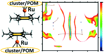Graphical abstract: Interactions of aromatic rings in the crystal structures of hybrid polyoxometalates and Ru clusters