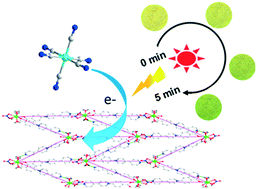 Graphical abstract: Photochromic and photocontrolled luminescent rare-earth D–A hybrid crystals based on rigid viologen acceptors