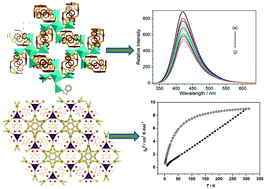 Graphical abstract: Two cluster-based metal–organic frameworks with selective detection of Hg2+ ion and magnetic properties
