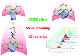 Graphical abstract: Steric crowding of a series of pyridine based ligands influencing the photophysical properties of Zn(II) complexes