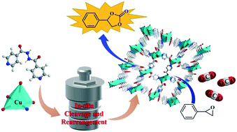 Graphical abstract: In situ cleavage and rearrangement synthesis of an easy-to-obtain and highly stable Cu(ii)-based MOF for efficient heterogeneous catalysis of carbon dioxide conversion