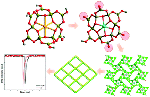 Graphical abstract: Three mixed-alkaline-metal borates with {Li@B12Ox(OH)24−x} (x = 18, 22) clusters: from isolated oxoboron cluster to unusual layer