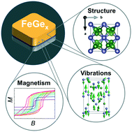 Graphical abstract: Cubic, hexagonal and tetragonal FeGex phases (x = 1, 1.5, 2): Raman spectroscopy and magnetic properties