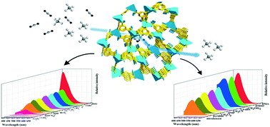 Graphical abstract: A multi-functional two-dimensional Zn(ii)-organic framework for selective carbon dioxide adsorption, sensing of nitrobenzene and Cr2O72−