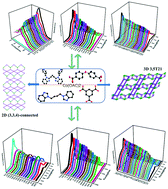 Graphical abstract: Two Co(ii)-based coordination polymers as multi-responsive luminescent sensors for the detection of levofloxacin, benzaldehyde and Fe3+ ions in water media