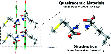 Graphical abstract: Amino acid hydrogen oxalate quasiracemates – sulfur containing side chains