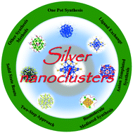 Graphical abstract: Progress in controlling the synthesis of atomically precise silver nanoclusters