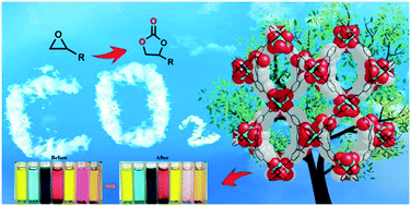 Graphical abstract: A new multi-functional Cu(ii)-organic framework as a platform for selective carbon dioxide chemical fixation and separation of organic dyes